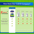 Shight Quality CoQ10 Дополнительные добавки поддержки здоровья